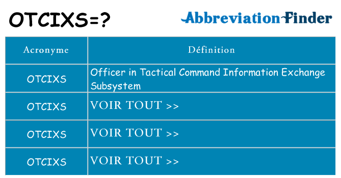 Ce que signifie le sigle pour otcixs