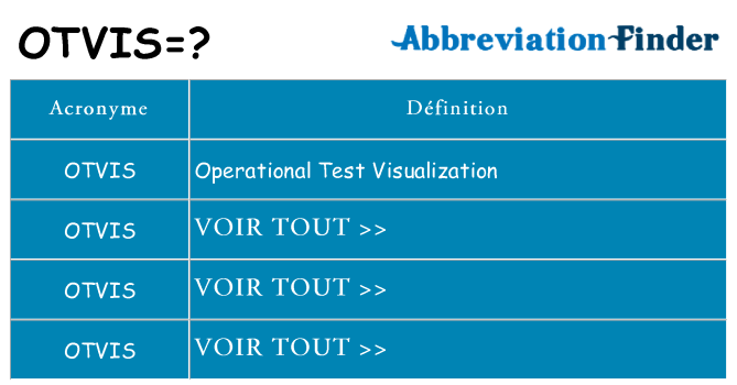 Ce que signifie le sigle pour otvis