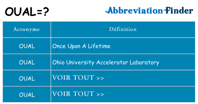 Ce que signifie le sigle pour oual