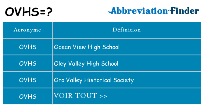 Ce que signifie le sigle pour ovhs
