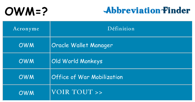 Ce que signifie le sigle pour owm