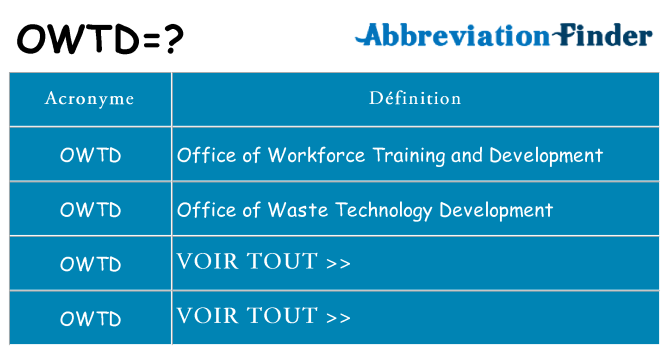 Ce que signifie le sigle pour owtd