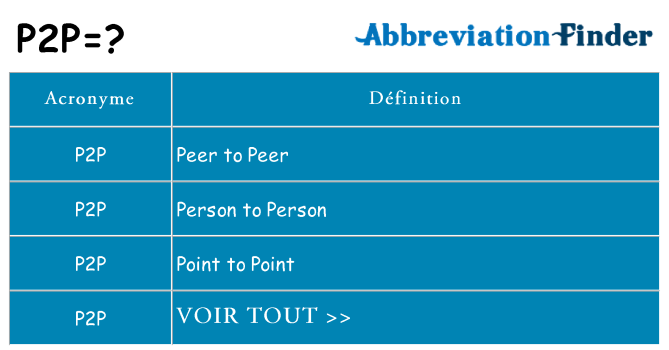 Ce que signifie le sigle pour p2p