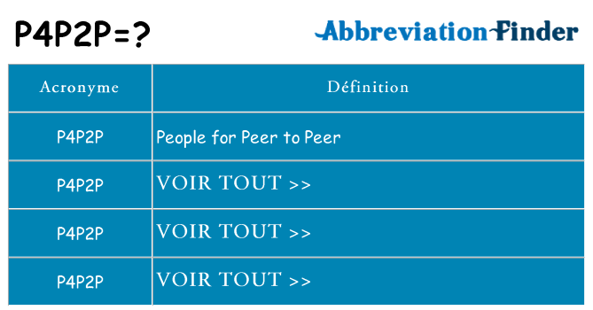 Ce que signifie le sigle pour p4p2p