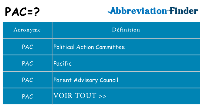 Ce que signifie le sigle pour pac