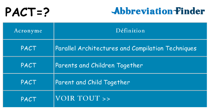 Ce que signifie le sigle pour pact