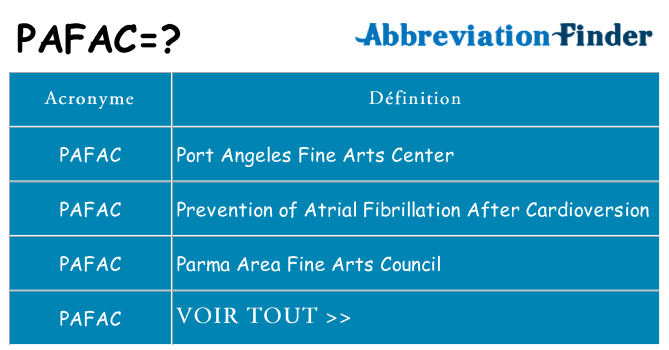Ce que signifie le sigle pour pafac