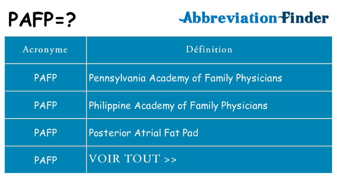 Ce que signifie le sigle pour pafp