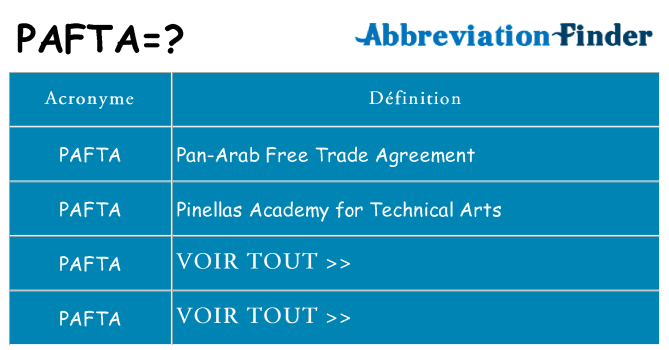 Ce que signifie le sigle pour pafta
