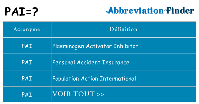 Ce que signifie le sigle pour pai