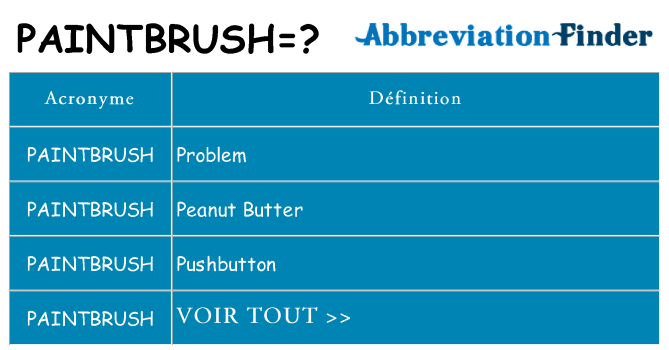 Ce que signifie le sigle pour paintbrush