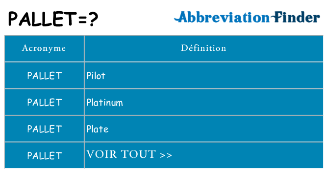 Ce que signifie le sigle pour pallet