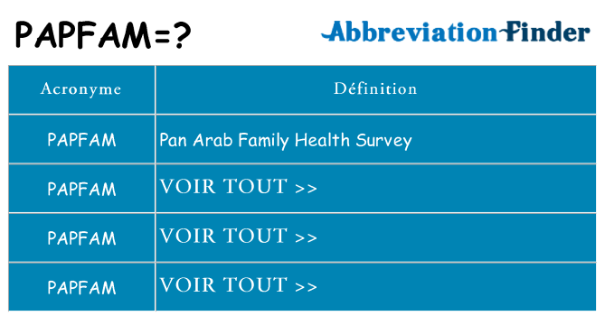 Ce que signifie le sigle pour papfam
