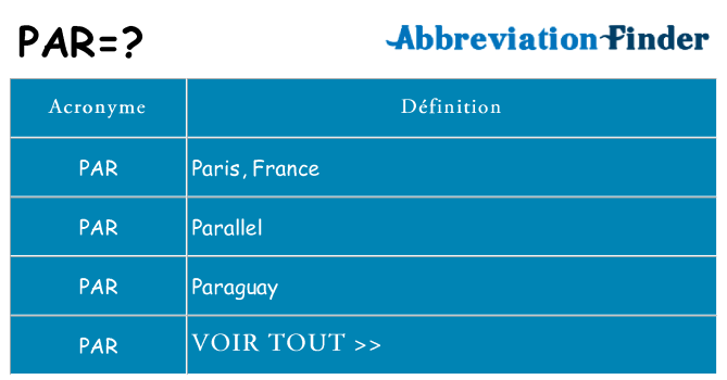 Ce que signifie le sigle pour par
