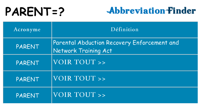 Ce que signifie le sigle pour parent