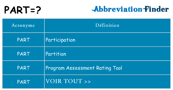 Ce que signifie le sigle pour part