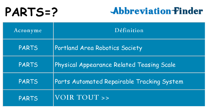 Ce que signifie le sigle pour parts