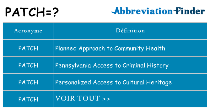 Ce que signifie le sigle pour patch