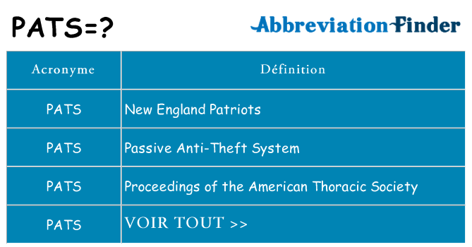 Ce que signifie le sigle pour pats