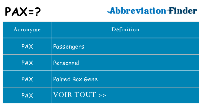 Ce que signifie le sigle pour pax