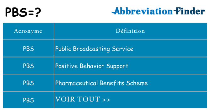 Ce que signifie le sigle pour pbs
