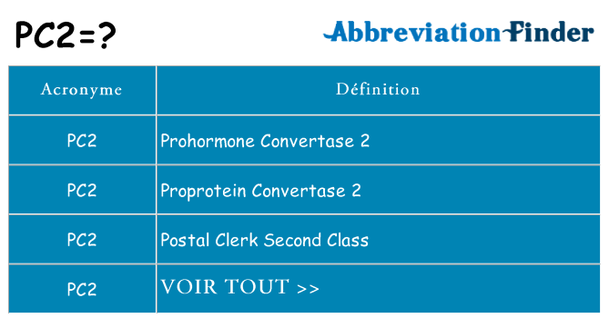 Ce que signifie le sigle pour pc2