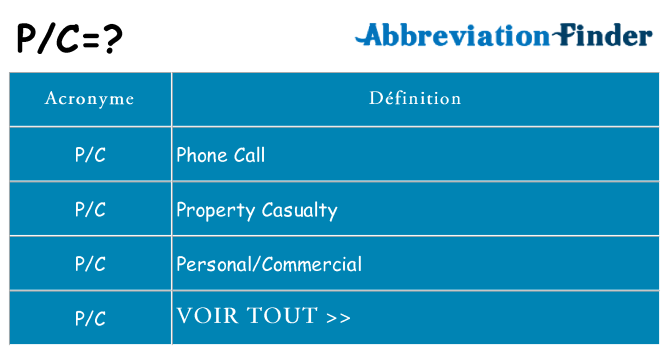 Ce que signifie le sigle pour pc