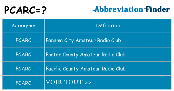 Ce que signifie le sigle pour pcarc