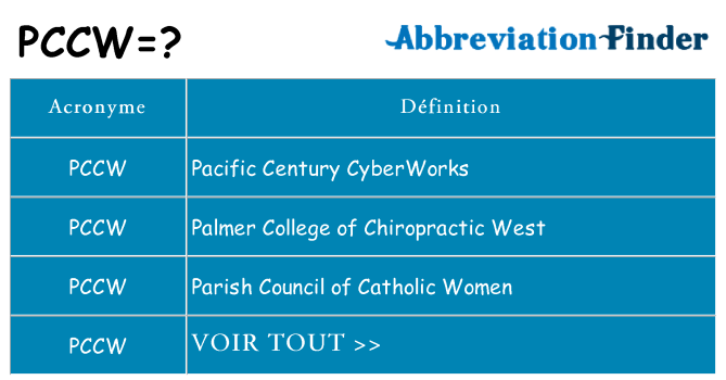 Ce que signifie le sigle pour pccw