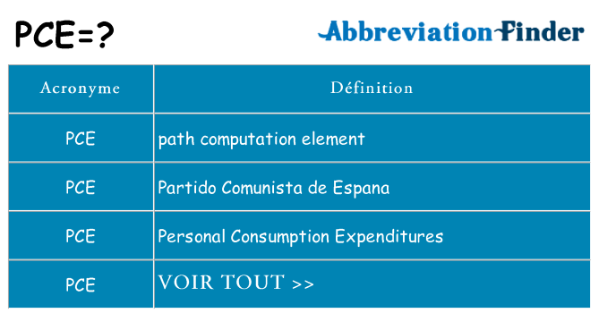 Ce que signifie le sigle pour pce