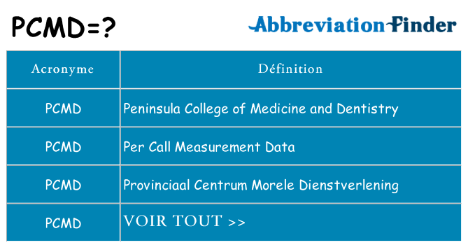 Ce que signifie le sigle pour pcmd