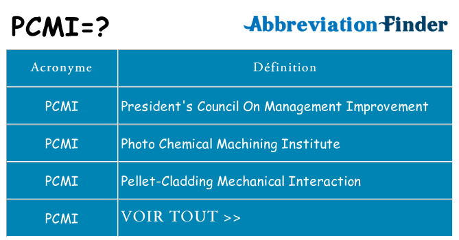 Ce que signifie le sigle pour pcmi