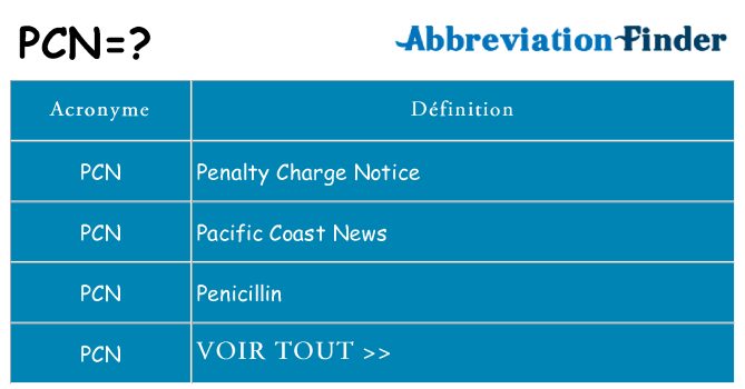 Ce que signifie le sigle pour pcn
