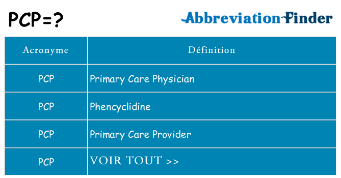 Ce que signifie le sigle pour pcp