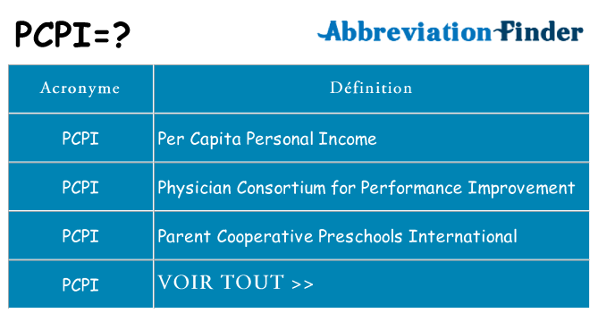 Ce que signifie le sigle pour pcpi