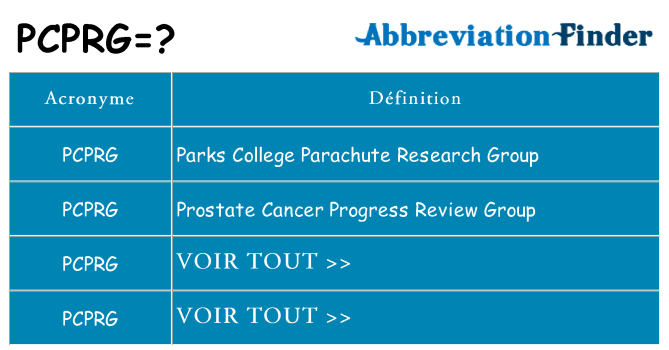 Ce que signifie le sigle pour pcprg