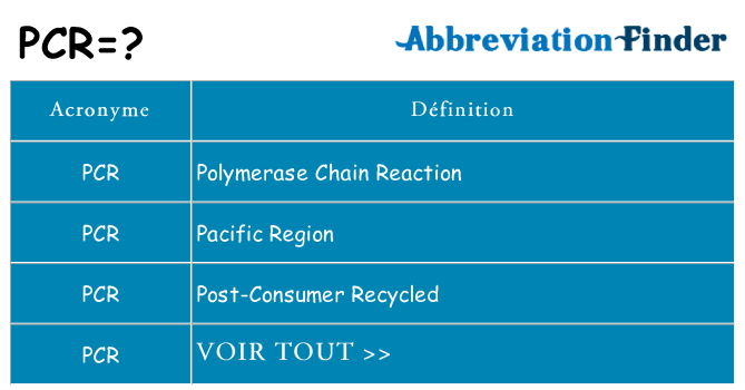 Ce que signifie le sigle pour pcr