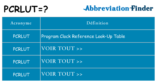 Ce que signifie le sigle pour pcrlut