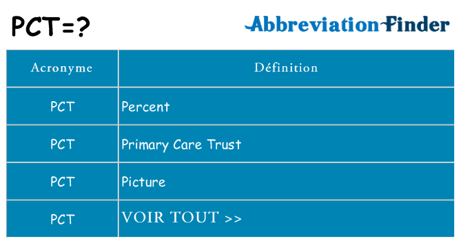 Ce que signifie le sigle pour pct
