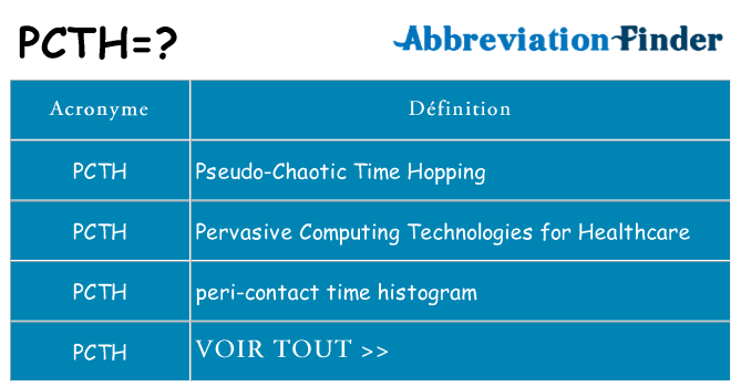 Ce que signifie le sigle pour pcth