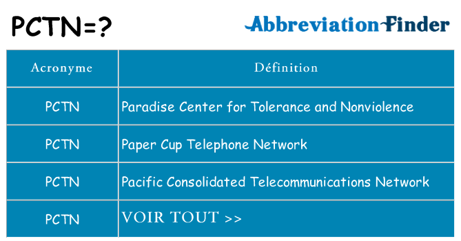 Ce que signifie le sigle pour pctn