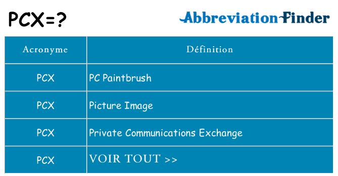 Ce que signifie le sigle pour pcx