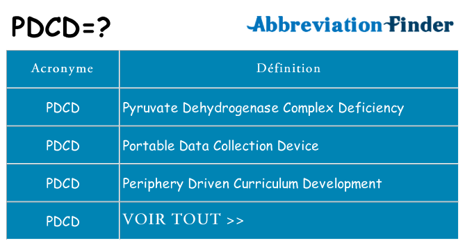 Ce que signifie le sigle pour pdcd