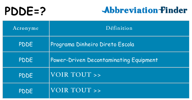 Ce que signifie le sigle pour pdde