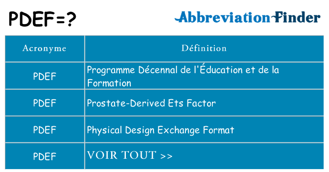 Ce que signifie le sigle pour pdef