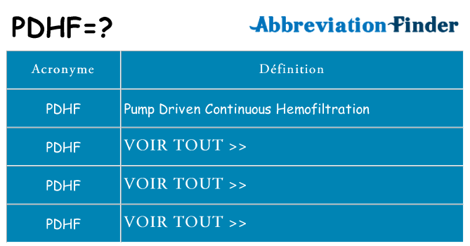 Ce que signifie le sigle pour pdhf