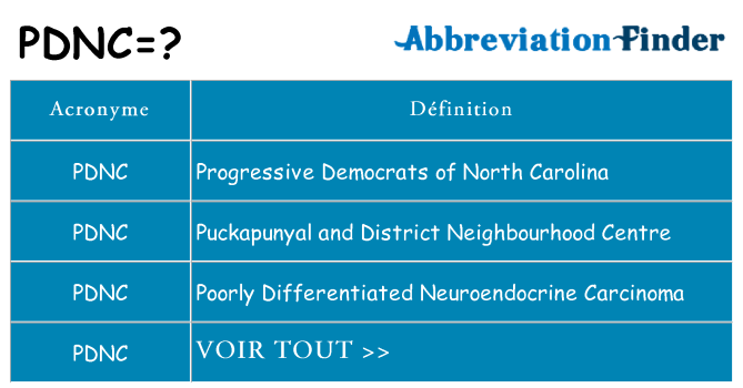 Ce que signifie le sigle pour pdnc