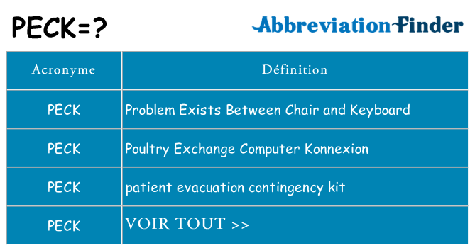 Ce que signifie le sigle pour peck