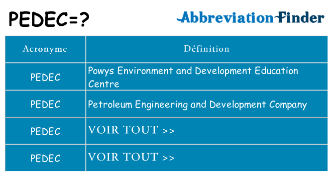 Ce que signifie le sigle pour pedec
