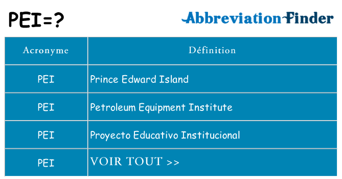 Ce que signifie le sigle pour pei